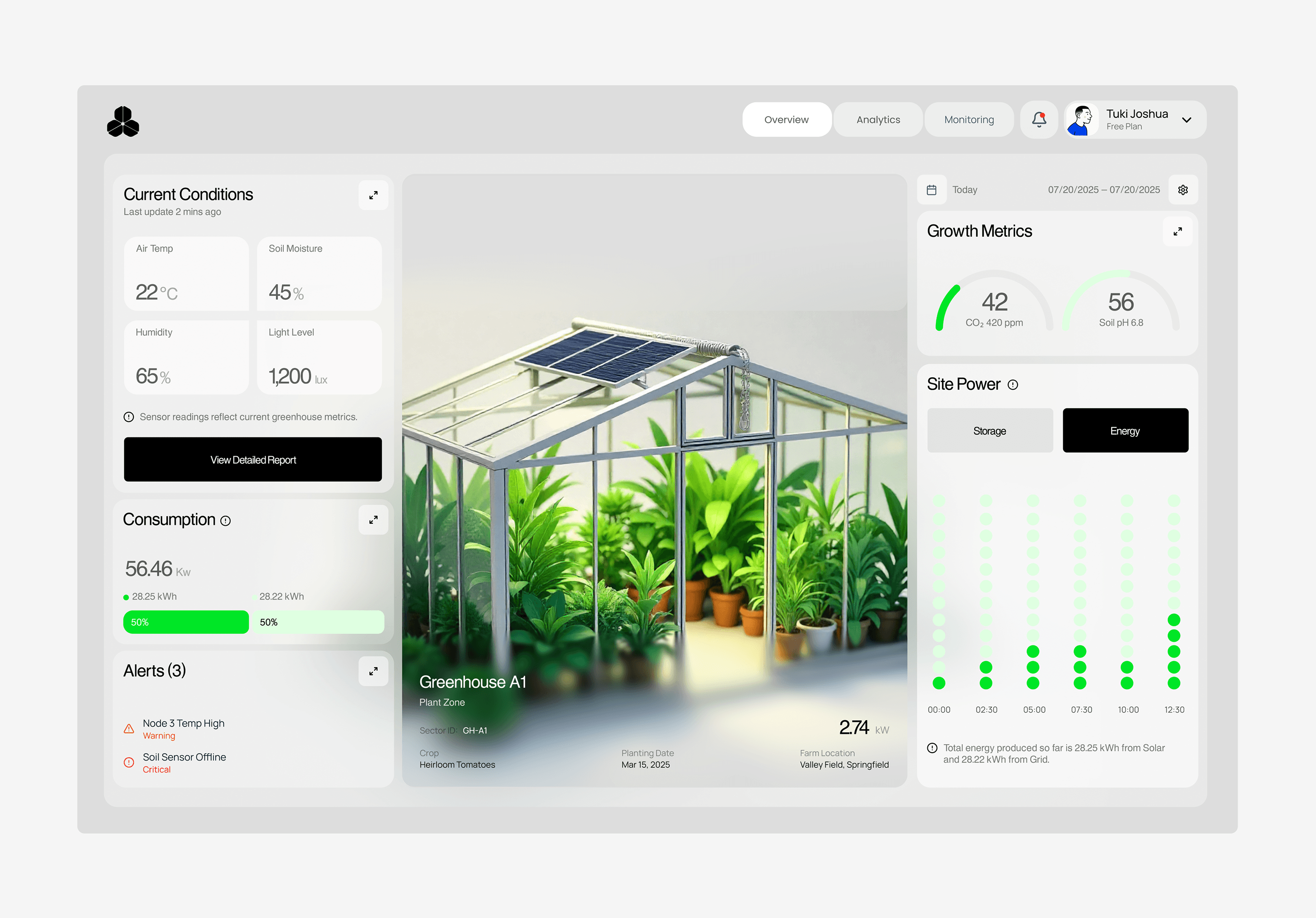 Greenhouse monitoring dashboard design